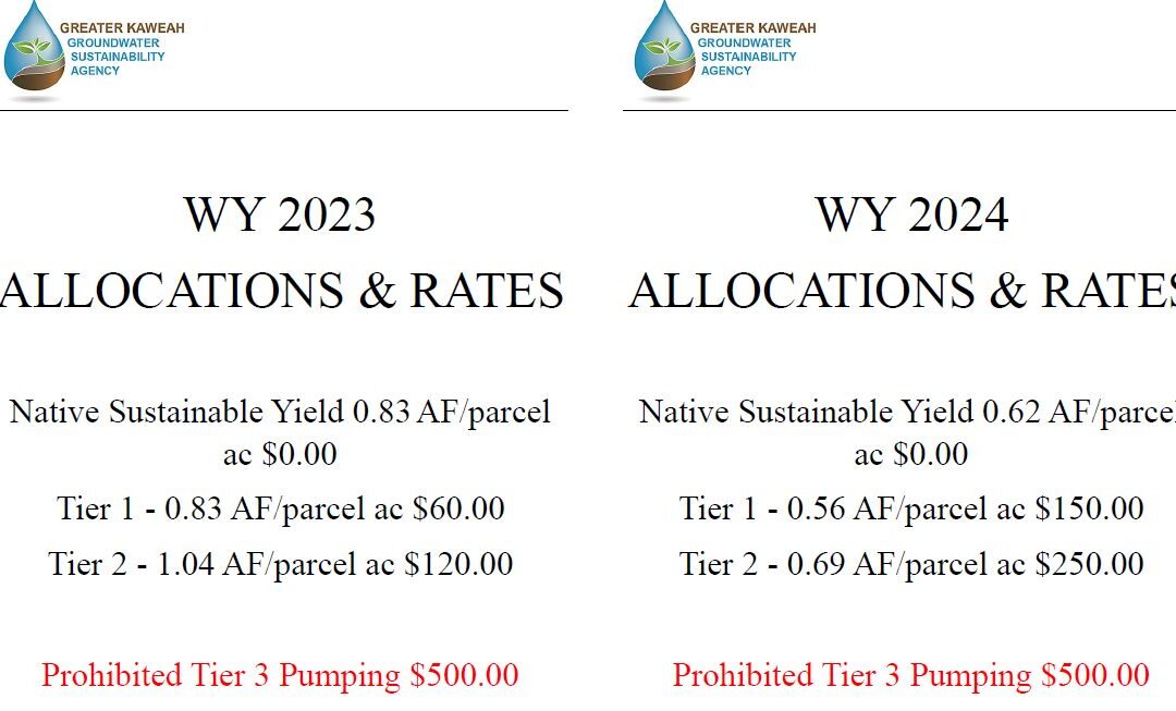 New Penalties & Allocations